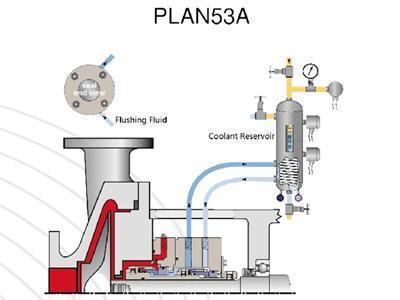 Plan53 A